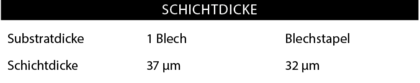 Bei den Versuchen konnte eine hohe Prozessstabilität hinsichtlich des Applikationswinkels (bis zu 45 °) nachgewiesen werden. Im Bild links erfolgt die Beschichtung der Kanten senkrecht; rechts unter 45 °-Winkel.