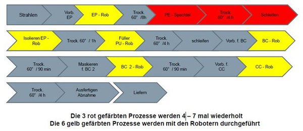 BL_08_2017_Siemens_Grafik_Kasten.png_preview BL_08_2017_Siemens_Grafik_Kasten.png_preview