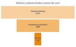 Grafik 5