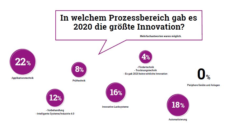 Trendbarometer_21_20