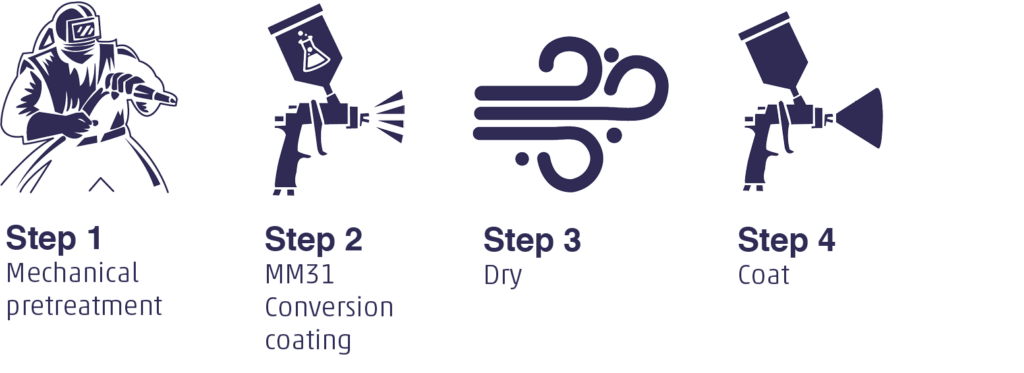 Easy one-step pre-treatment