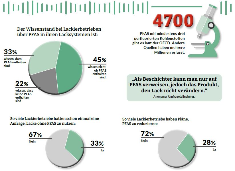 Grafische Darstellung der im Text erwähnten Daten.