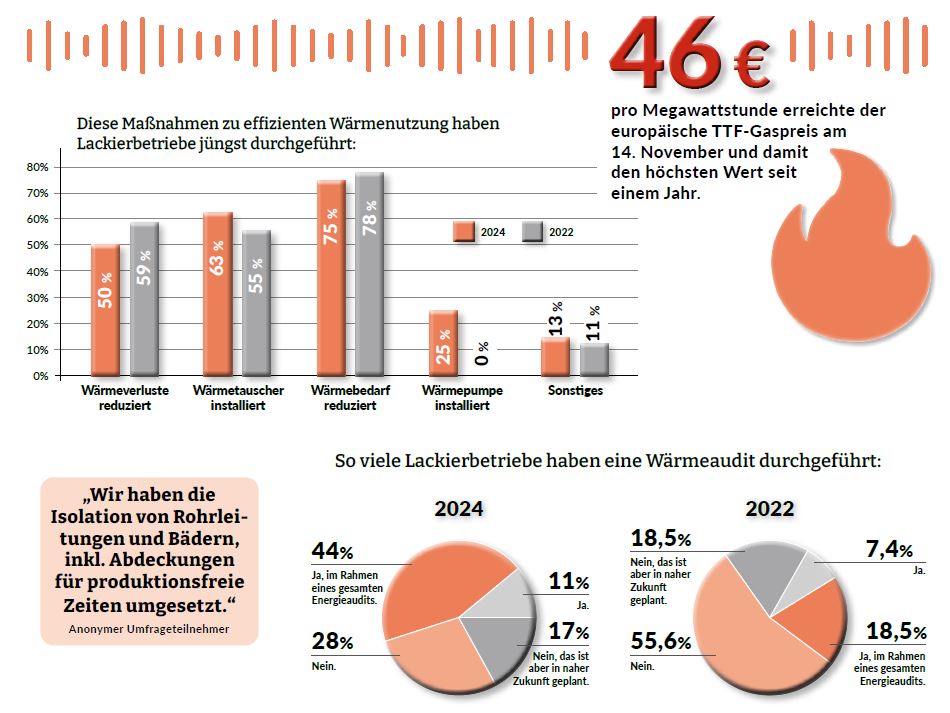 Grafische Darstellung der Umfragewerte