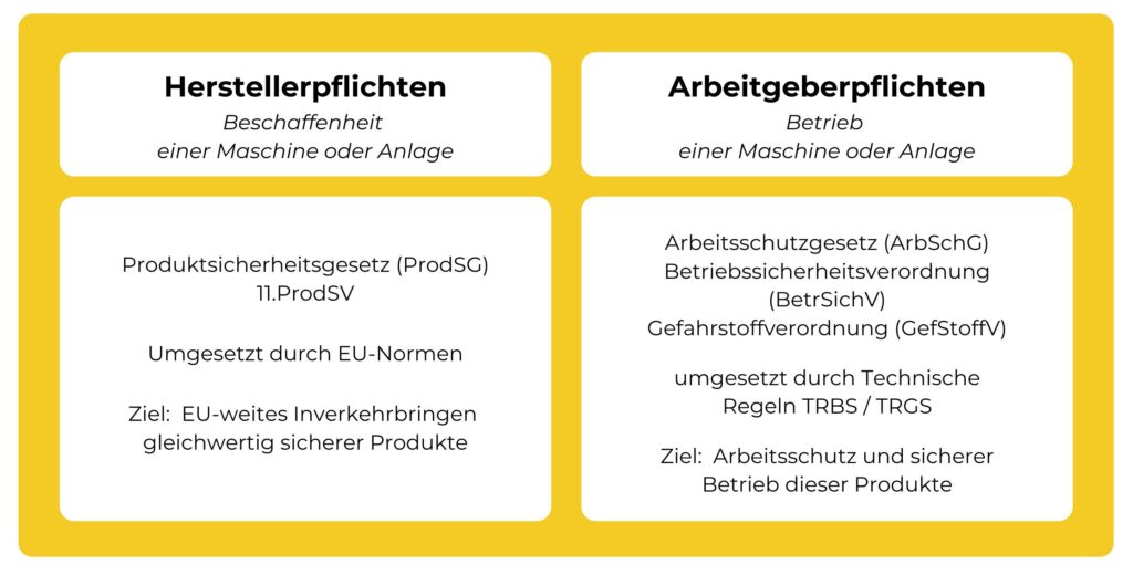 Explosionsschutz in der Praxis