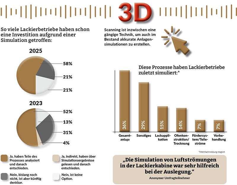 Grafische Aufbereitung der im Text erwähnten Daten