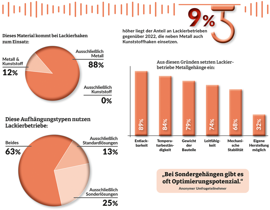 Grafische Darstellung der im Text erwähnten Daten