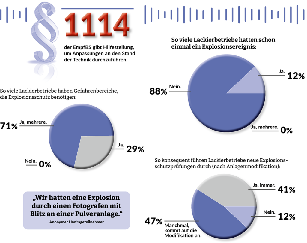 Grafische Aufbereitung der im Text erwähnten Daten
