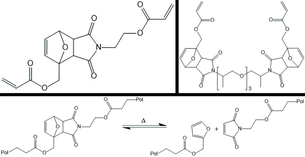 Grafische Darstellung von Molekül-Ketten