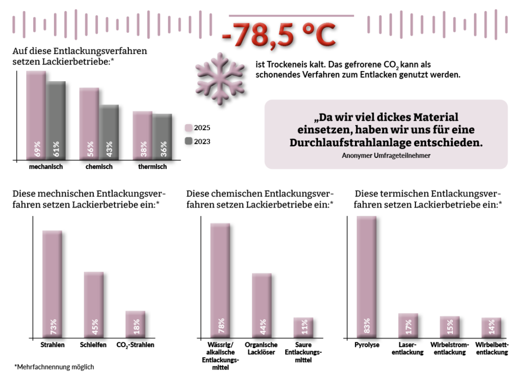 Grafische Darstellung der im Text erwähnten Daten