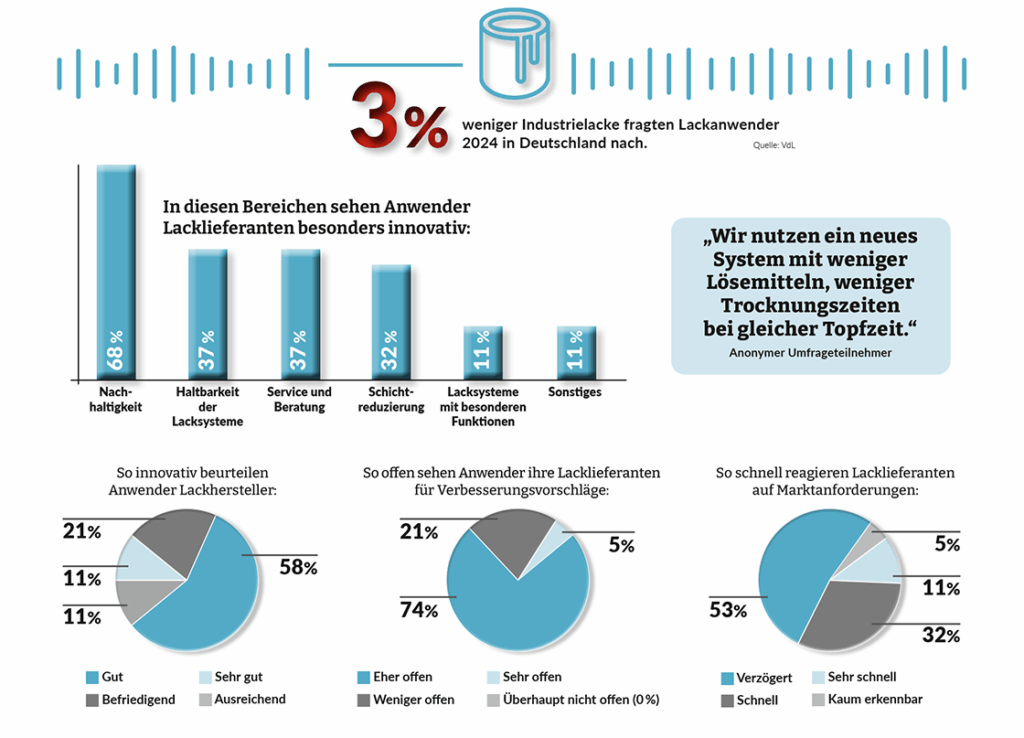 Grafische Aufbereitung der im Text erwähnten Daten