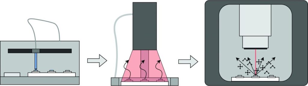 Schematische Darstellung des Verfahrens