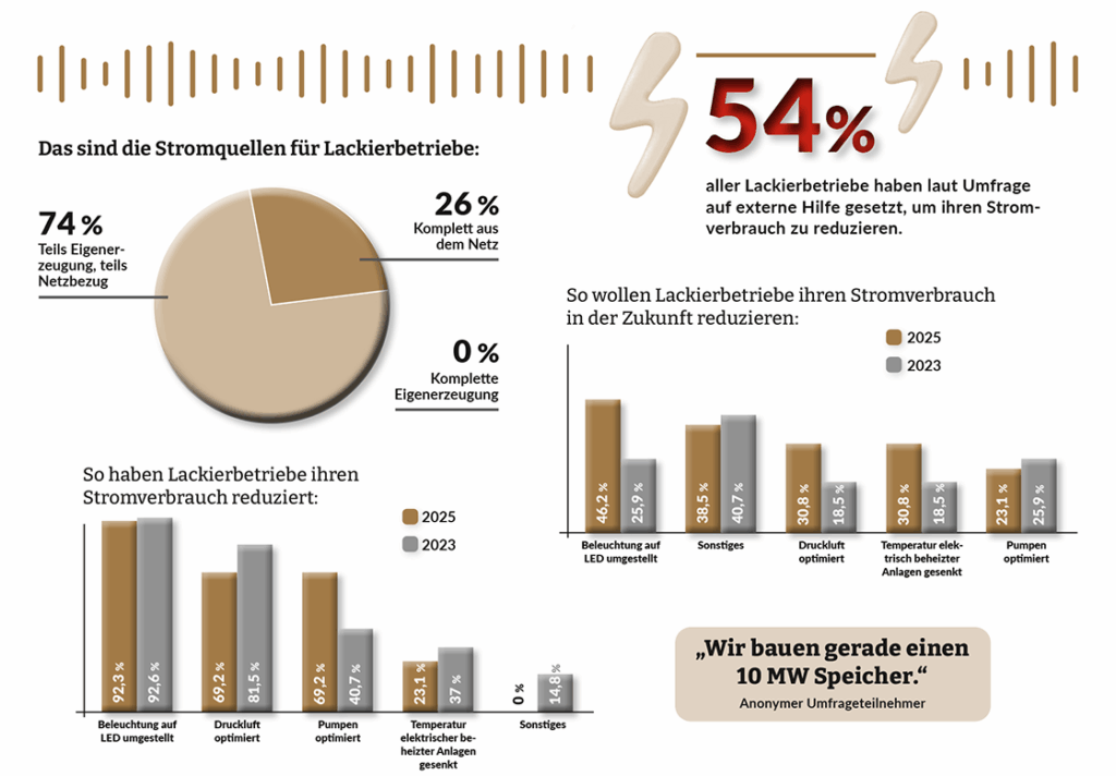 Grafische Darstellung der im Text erwähnten Daten
