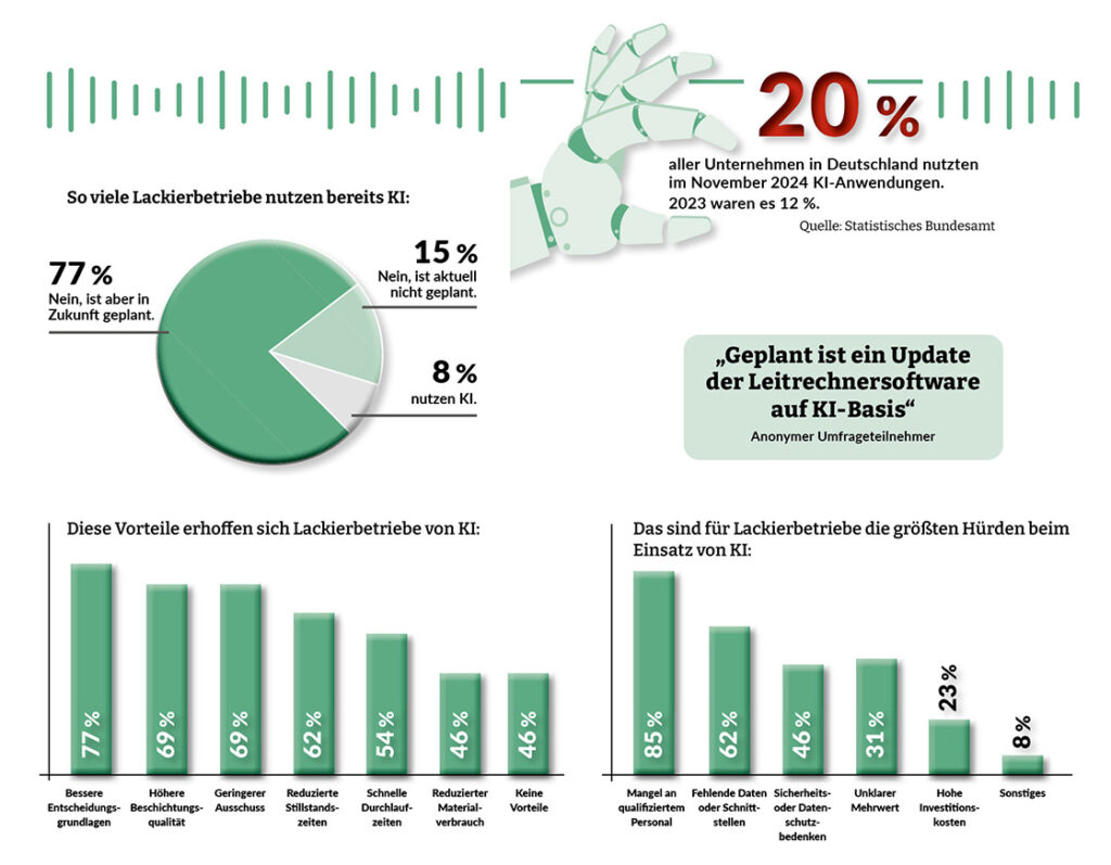 Grafische Aufbereitung der im Text erwähnten Daten.
