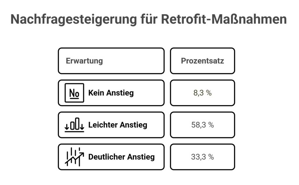 Retrofit Lackieranlagen Umfrage