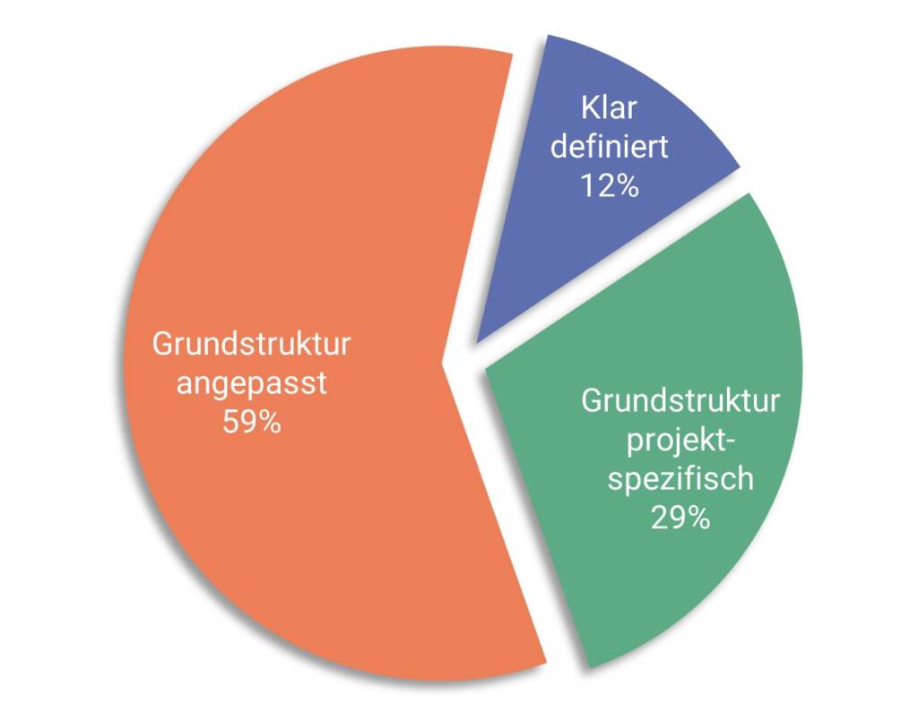 Retrofit Lackieranlagen Prozesse