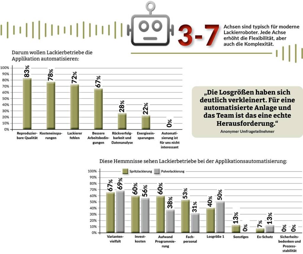 Grafische Darstellung der im Text erwähnten Daten