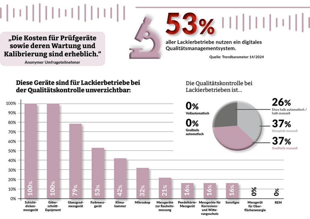 Grafische Darstellung der im Text erwähnten Daten