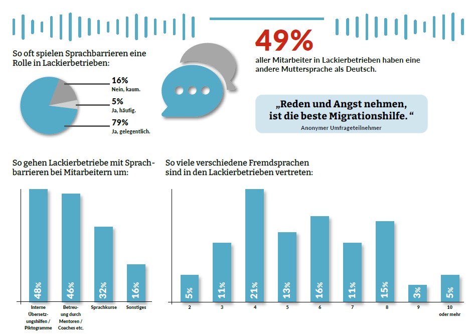 Grafische Darstellung der im Text erwähnten Daten