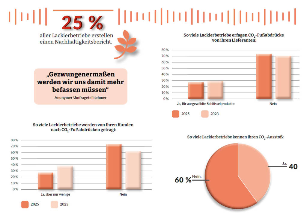 Grafische Darstellung der im Text erwähnten Daten