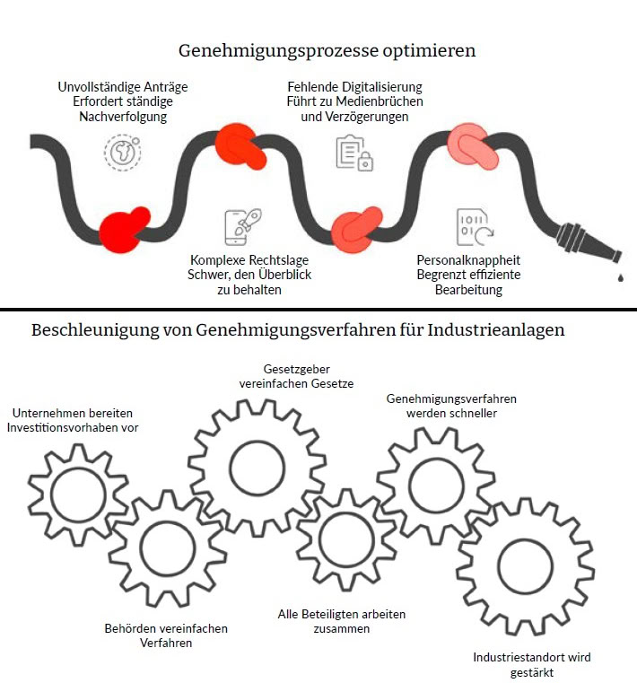 Symbolgrafiken