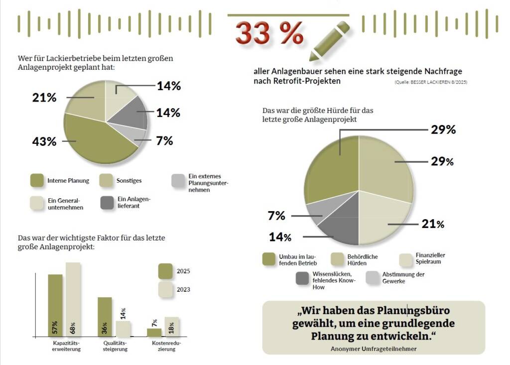 Grafische Darstellung der im Text erwähnten Daten