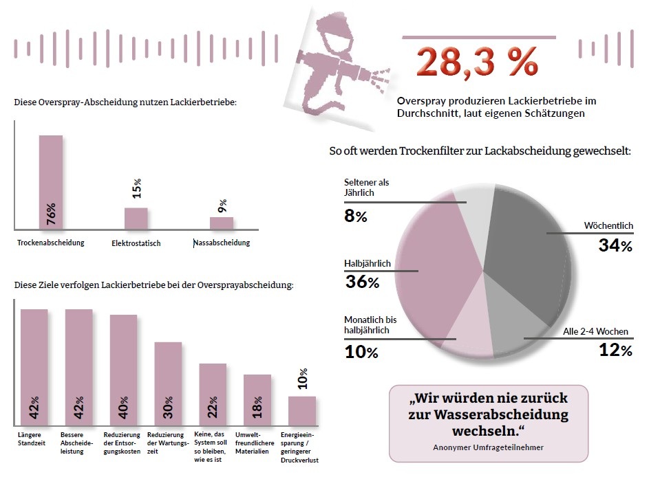 Grafische Aufbereitung der im Text erwähnten Daten