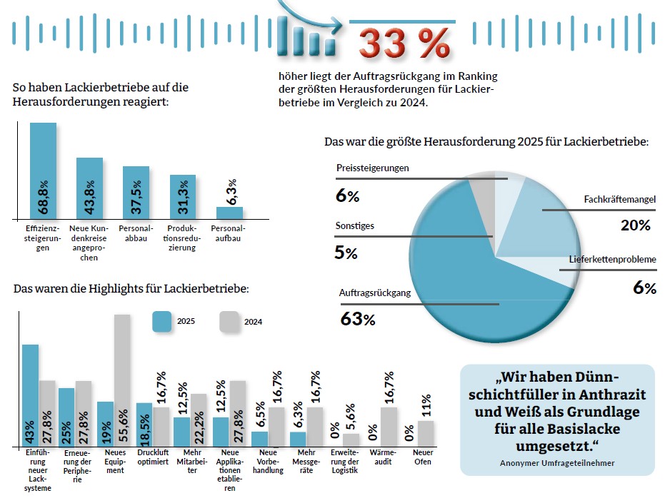 Grafische Aufbereitung der im Text erwähnten Daten.