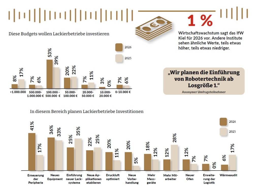 Grafische Darstellung Trendbarometer