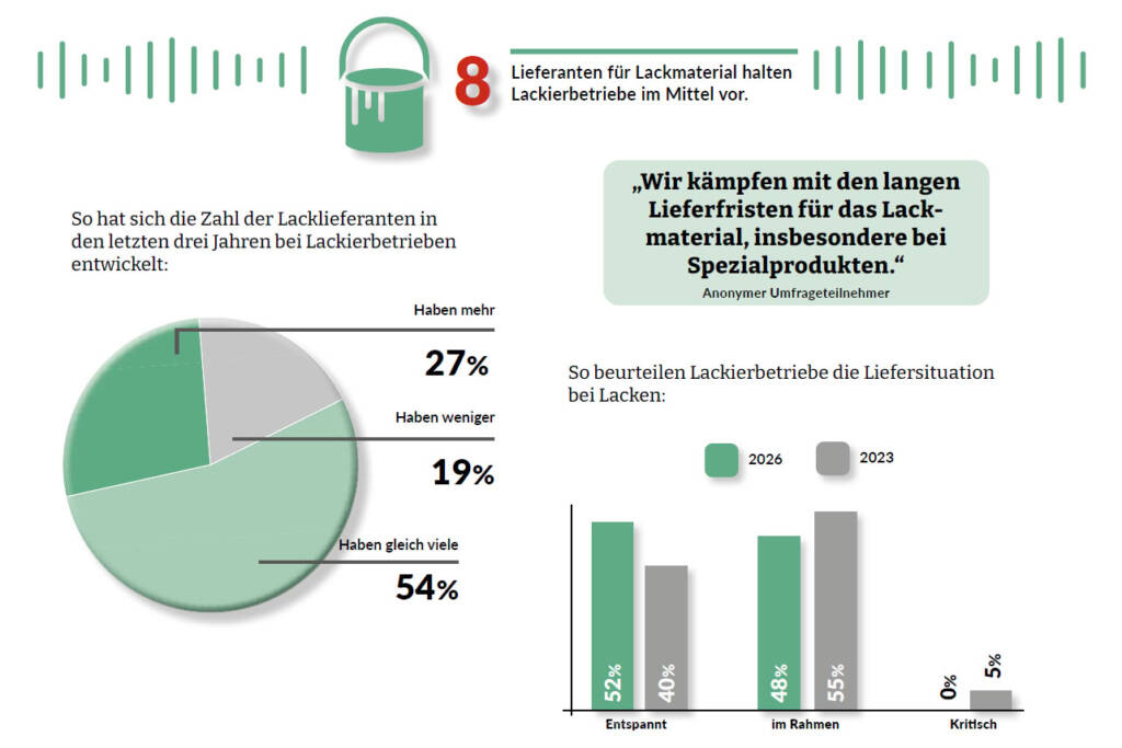 Grafische Aufbereitung der im Text erwähnten Daten