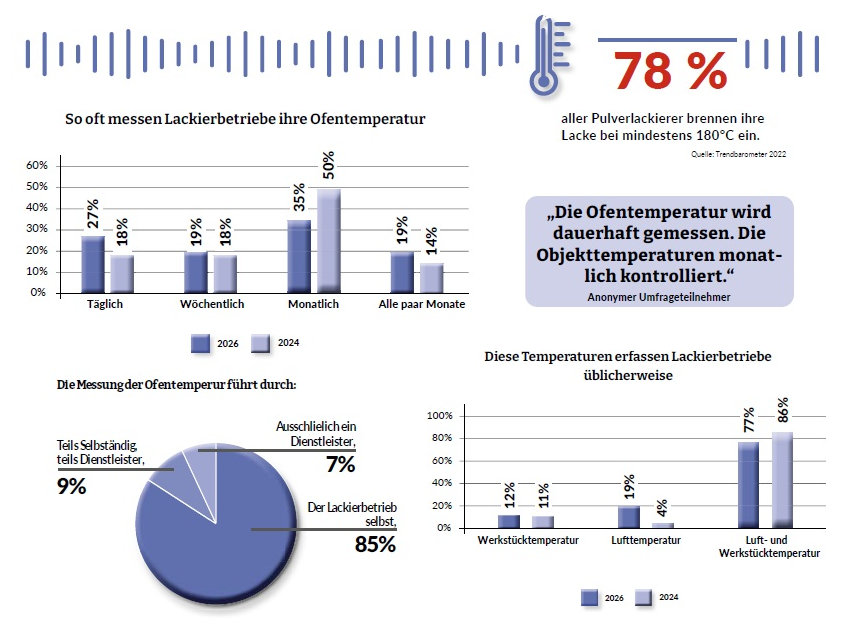 Grafische Darstellung Trendbarometer 3/2026