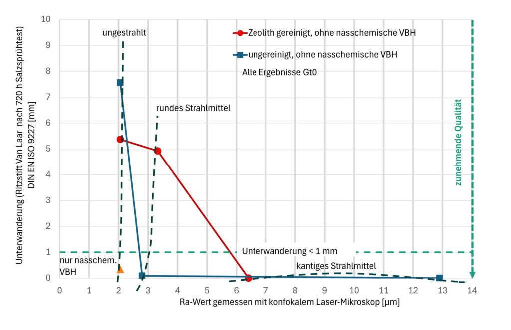 Grafik Fraunhofer IPA