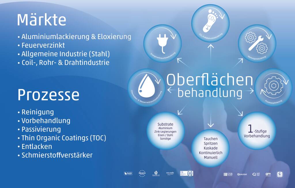 Grafik mit dem Produktportfolio von AD Chemicals