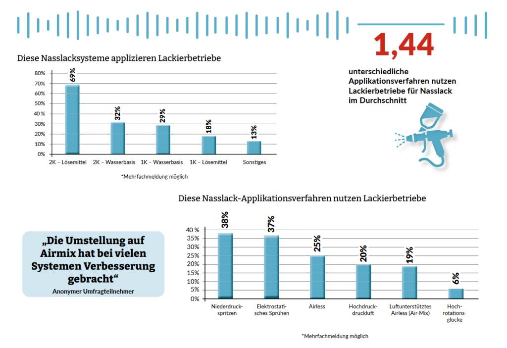 Grafische Aufbereitung der im Text erwähnten Daten