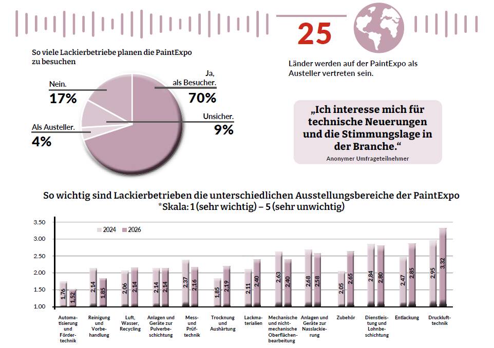Grafische Aufbereitung der im Text erwähnten Daten