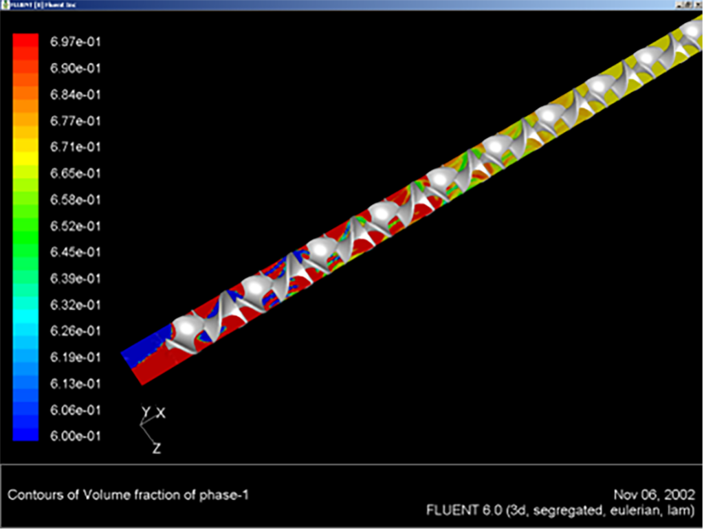 Simulation statischer Mischer