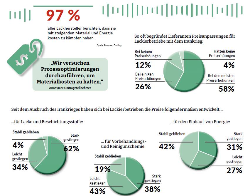 Grafik Trendbarometer