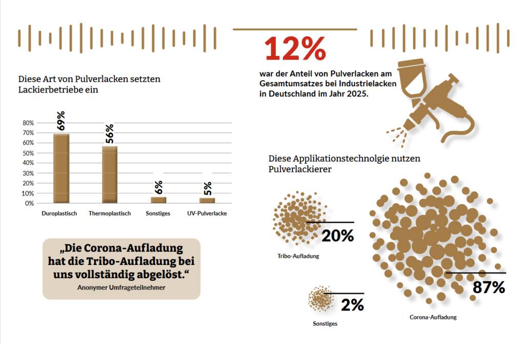 Grafische Aufbereitung der im Text erwähnten Daten
