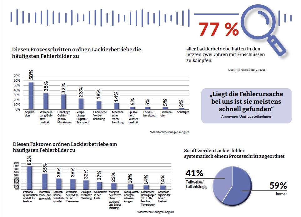 Grafische aufbereitung der im Text erwähnten Daten