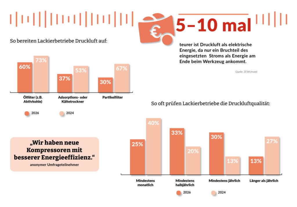 Grafische Darstellung der im Text erwähnten Daten