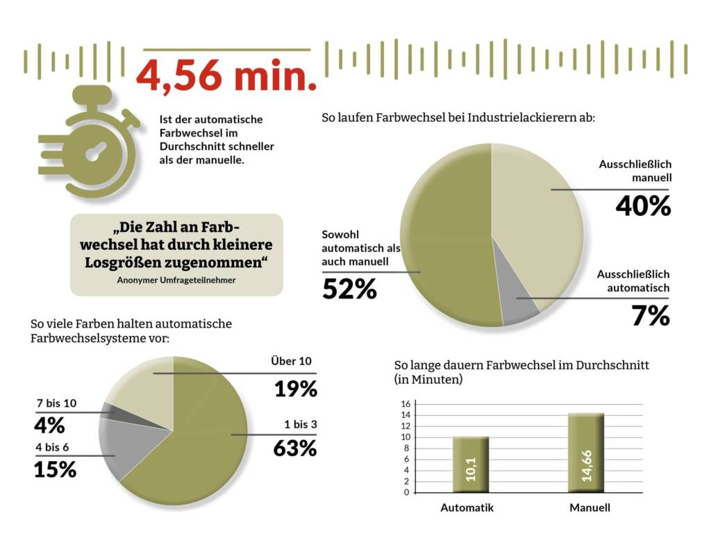 Grafische Darstellung der im Text erwähnten Zahlen