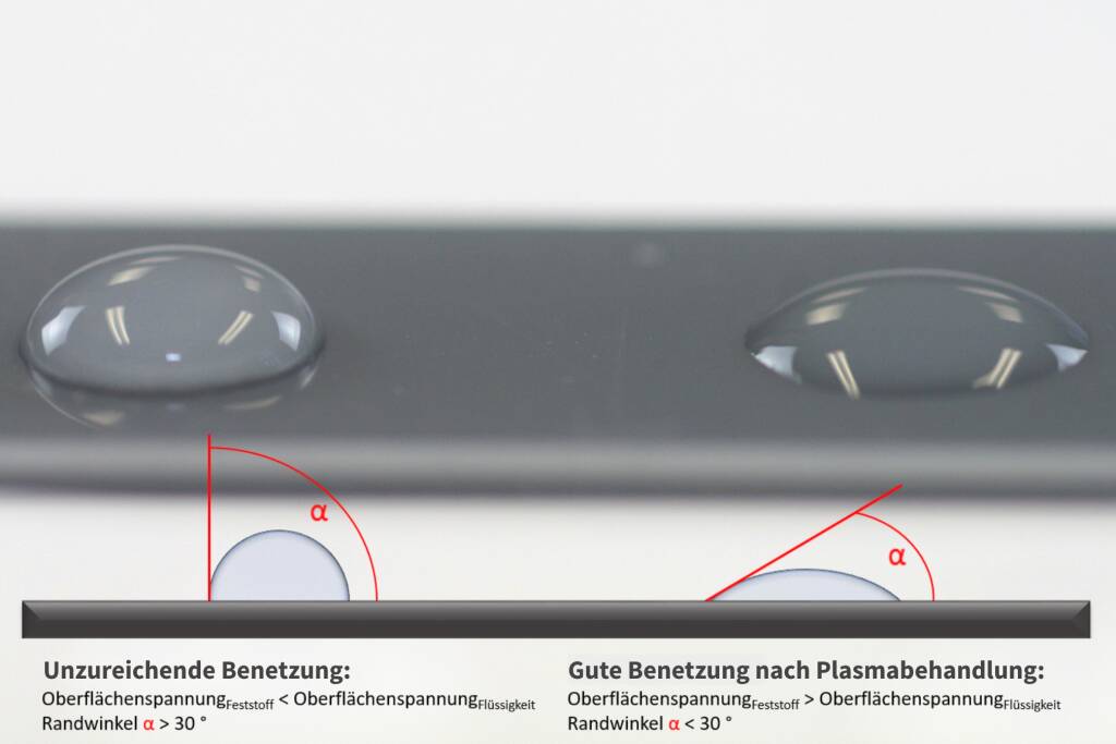 Vergleich von zwei Messungen