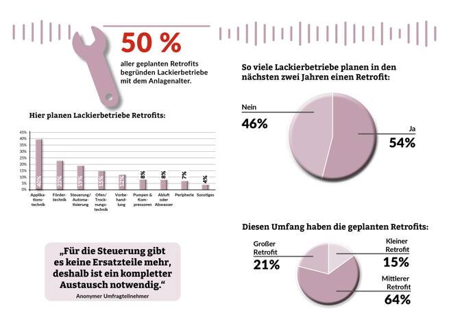 Grfische Aufbereitung der im Text erwähnten Zahlen.